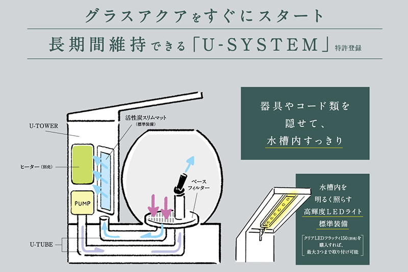 グラスアクア PERCO